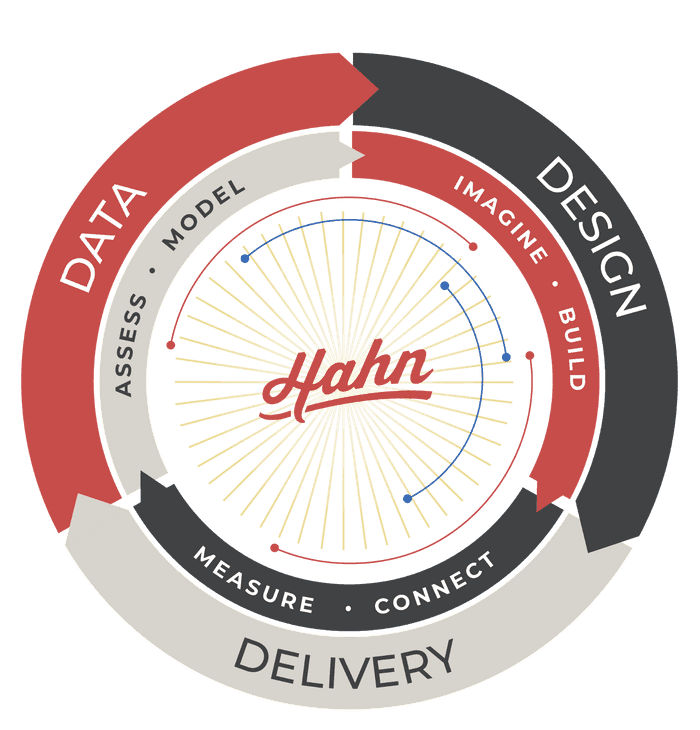 Hahn.Agency Hahn 3-D Approach